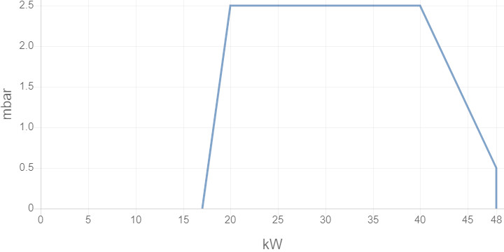 Горелка ELCO PROTRON p1.40 g-u tcg