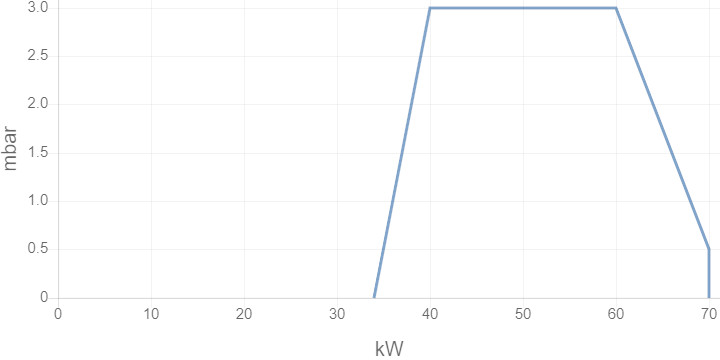 Горелка ELCO PROTRON p1.70 g-u tcg