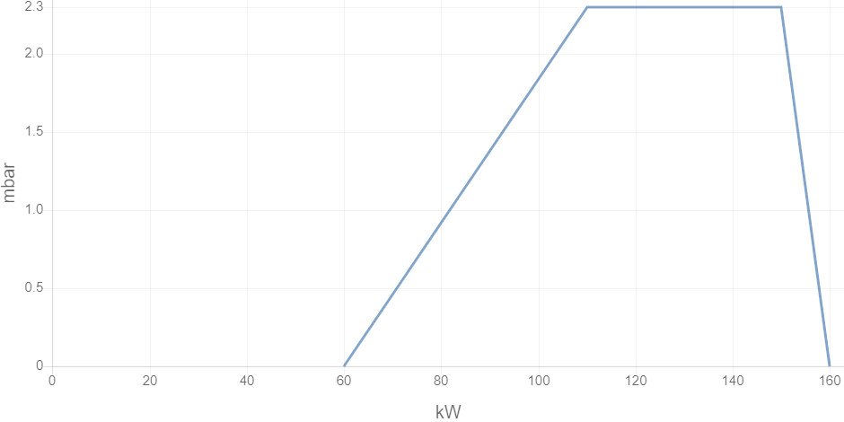 Горелка ELCO PROTRON p2.160 g-zu tcg