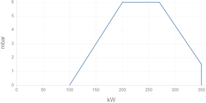 Горелка ELCO PROTRON p3.350 g-u tcg