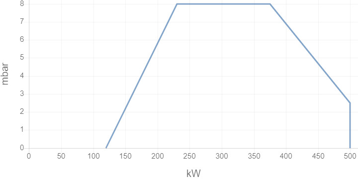 Горелка ELCO PROTRON p3.500 g-zu tcg